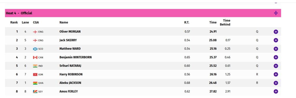 Abeku Jackson Breaks National Record at Glasgow 2026 Commonwealth Games