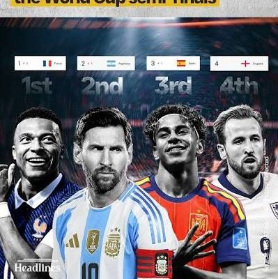 Historic World Cup 2026: Top Four Ranked Nations Secure Semifinal Spots