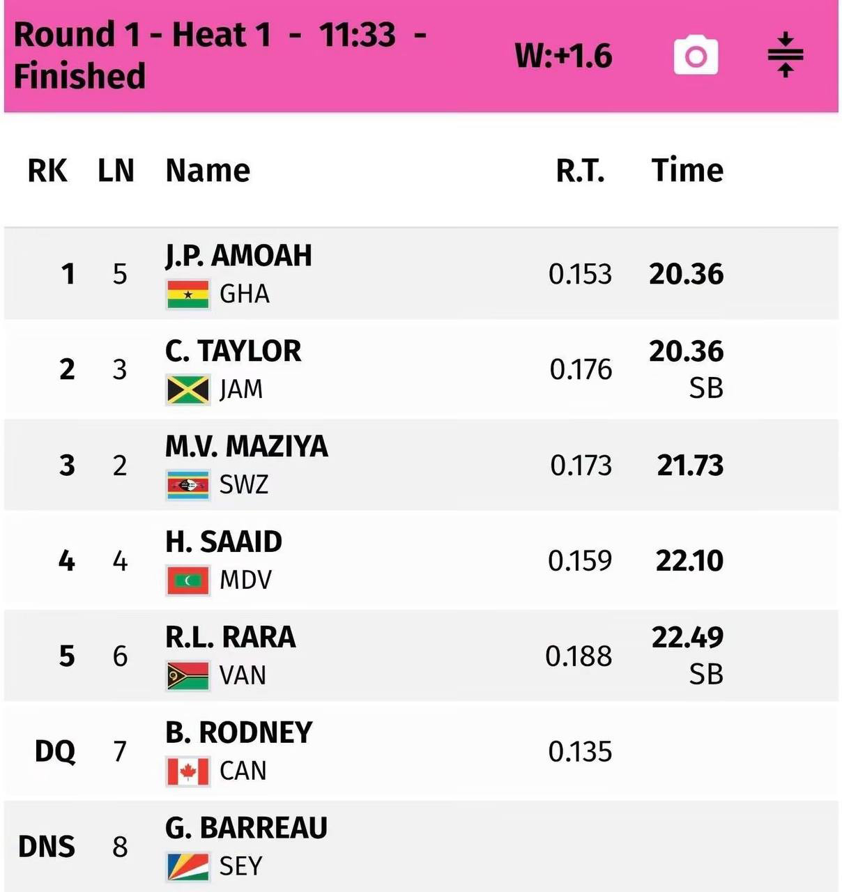 Amoah powers through to next round at Glasgow 2026 Commonwealth Games