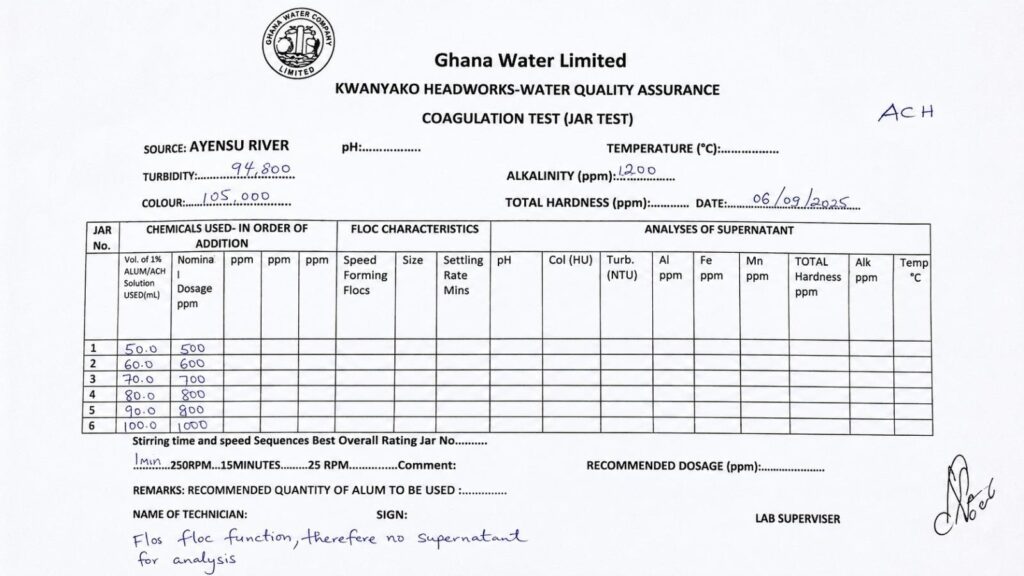 Ghana Water Limited accused of misleading public over turbidity data amid galamsey crisis