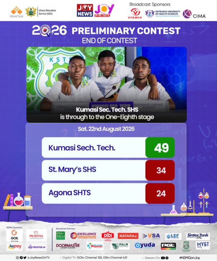 Kumasi Sec. Tech. Advances to NSMQ One-Eighth Stage, Stalls St. Mary's Comeback Bid