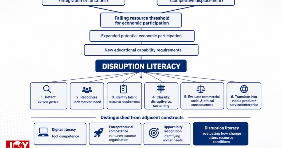 Ghana's youth crisis demands rethink of education and skills for the AI era, experts warn