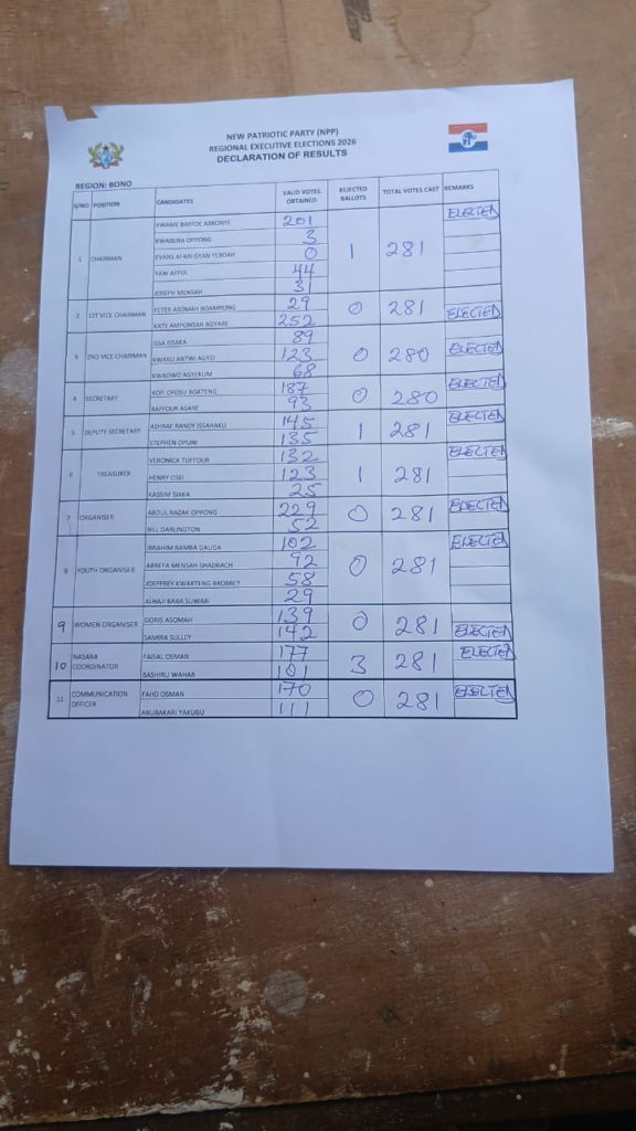 Abronye DC wins second term as NPP Bono East chairman with commanding vote