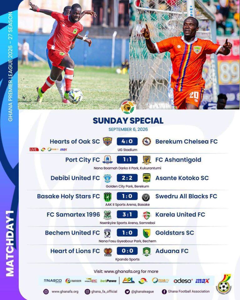 GPL Season Kicks Off: Kotoko Stalemate, Hearts Cruise Past Chelsea in Opening Round
