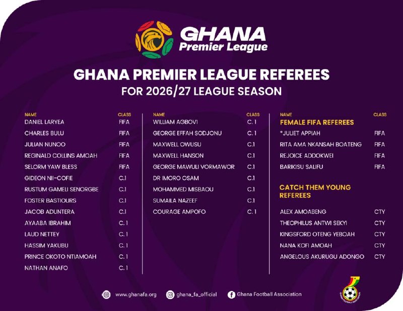 GFA sets up 19-strong refereeing panel for 2026/27 Premier League campaign