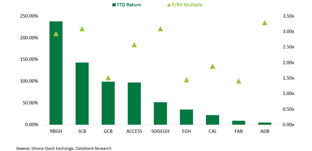 Ghana's banking sector poised for stronger performance as dividend payouts resume and asset quality improves