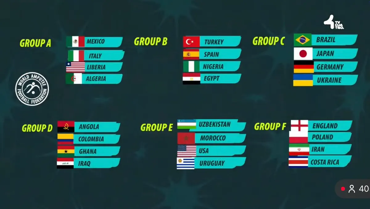 Black Challenge faces tough 2026 test: Ghana drawn with champions Angola in amputee football World Cup