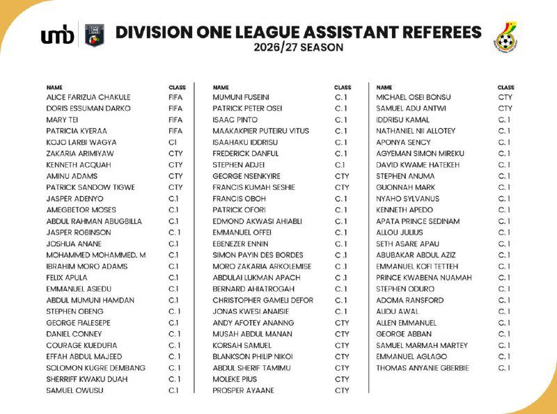 GFA Names 153 Referees and Assistant Referees for 2026/27 Division One League Season