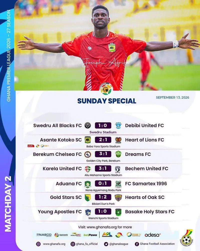 GPL Gameweek 2: Hearts Maintain Perfect Start, Kotoko Bounce Back With Victory
