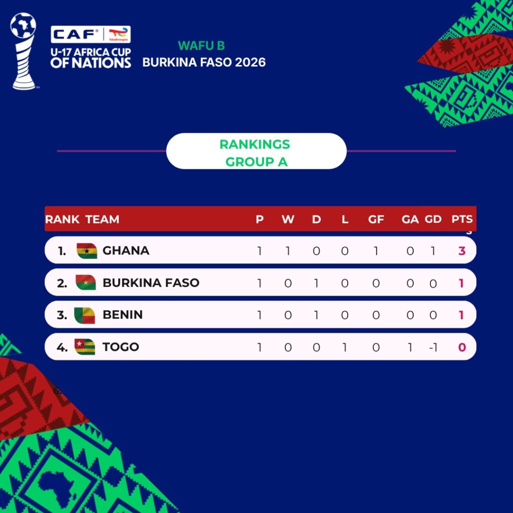 Black Starlets Make Strong Start in WAFU B U-17 Championship Bid for 2027 AFCON