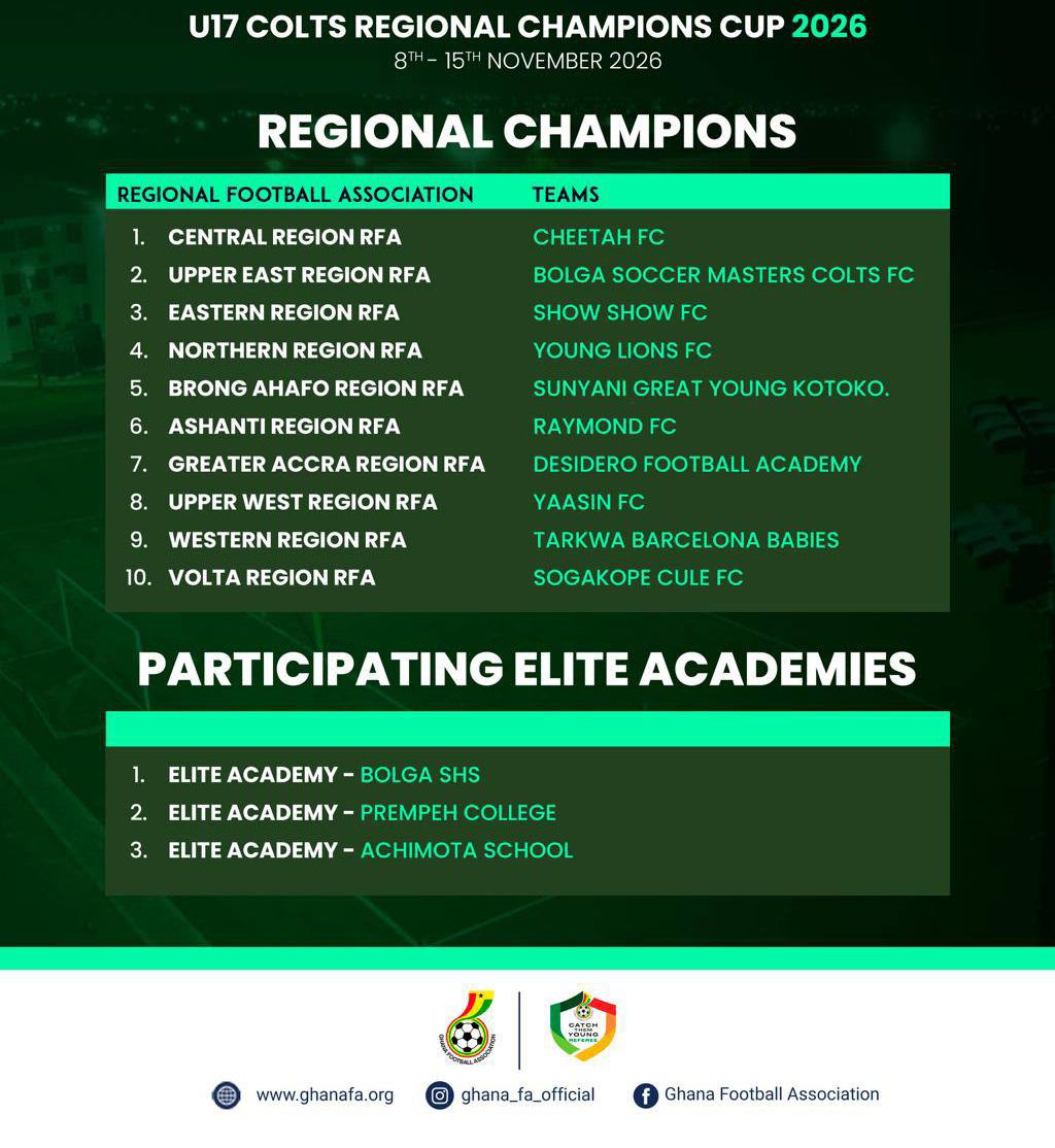 Ghana's Top U17 Talent Set to Compete at Prampram in November's Elite Colts Championship