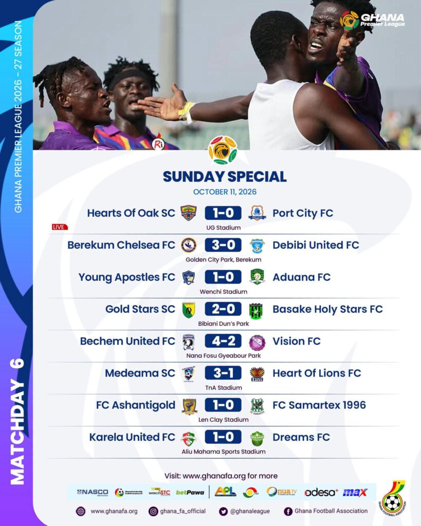 Medeama extend GPL lead to three points as Hearts of Oak bounce back on thrilling Matchday Six